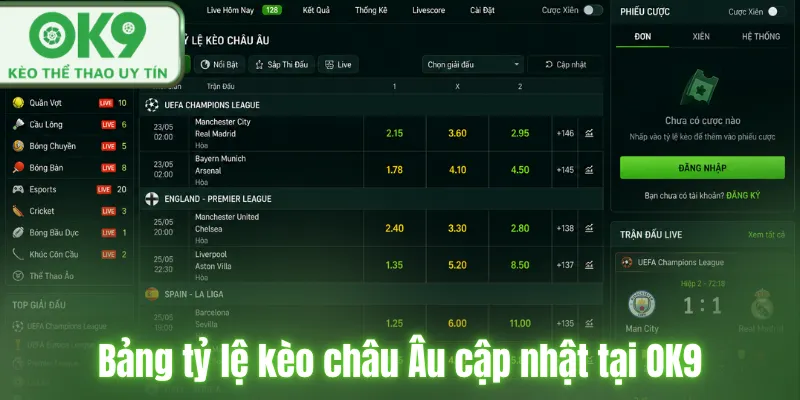 Bảng tỷ lệ kèo châu Âu cập nhật tại OK9.