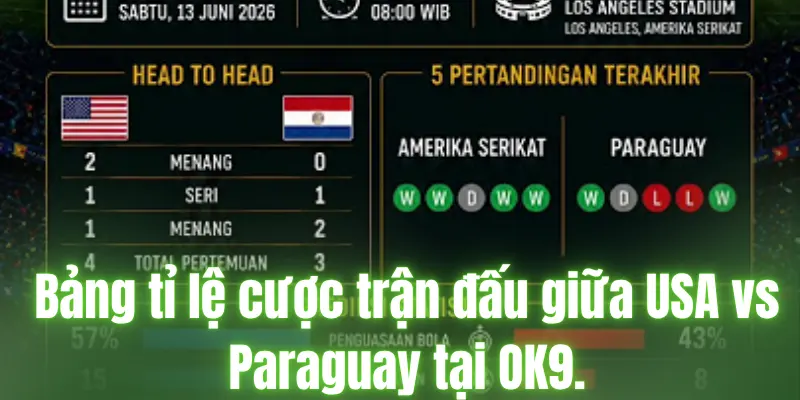 Bảng tỉ lệ cược trận đấu giữa USA vs Paraguay tại OK9.